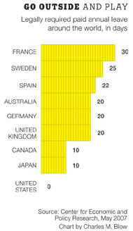 Mandatory Vacations Days by Country