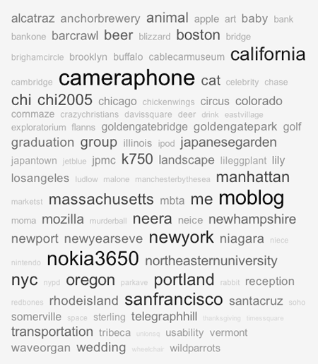 Tag cloud with normal varying font sizes and varying colors visualization