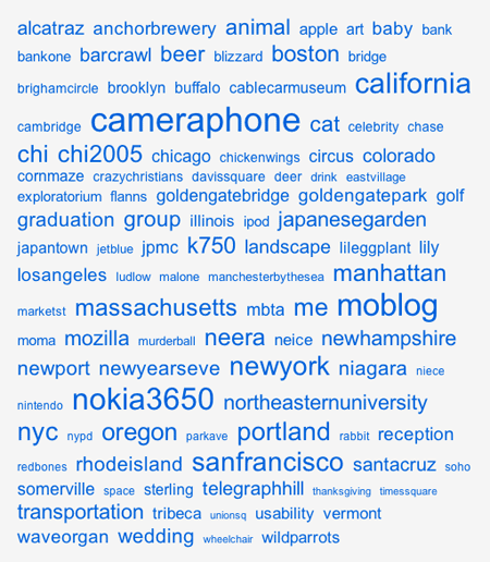 Tag cloud with normal varying font sizes visualization