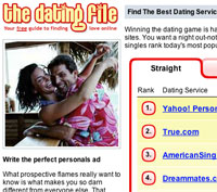 The Dating File Revamped